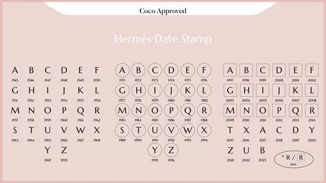 hermes stamp 2023|hermes date stamp.